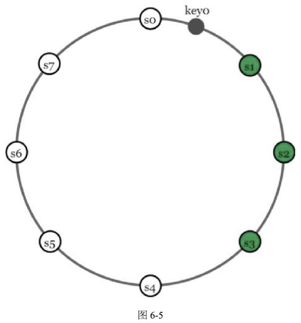 图6-5