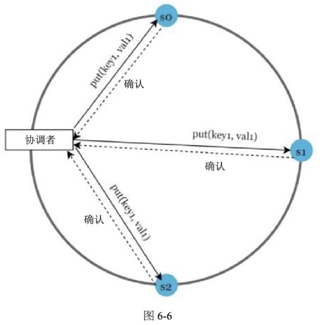 图6-6
