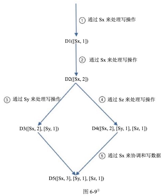 图6-9