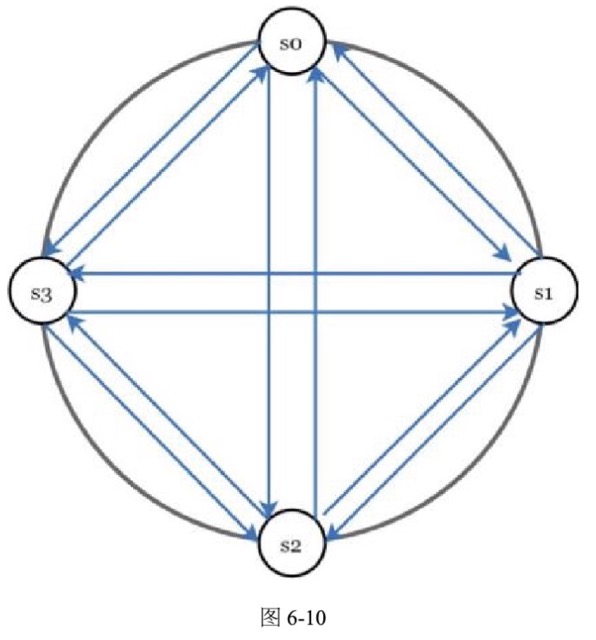 图6-10
