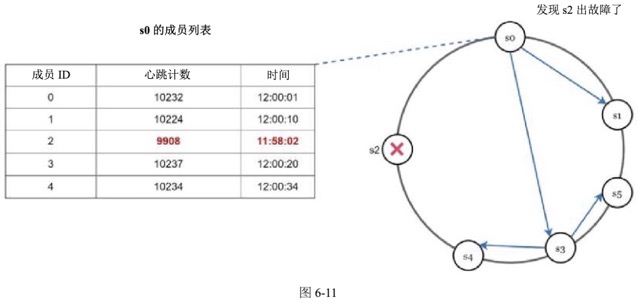 图6-11