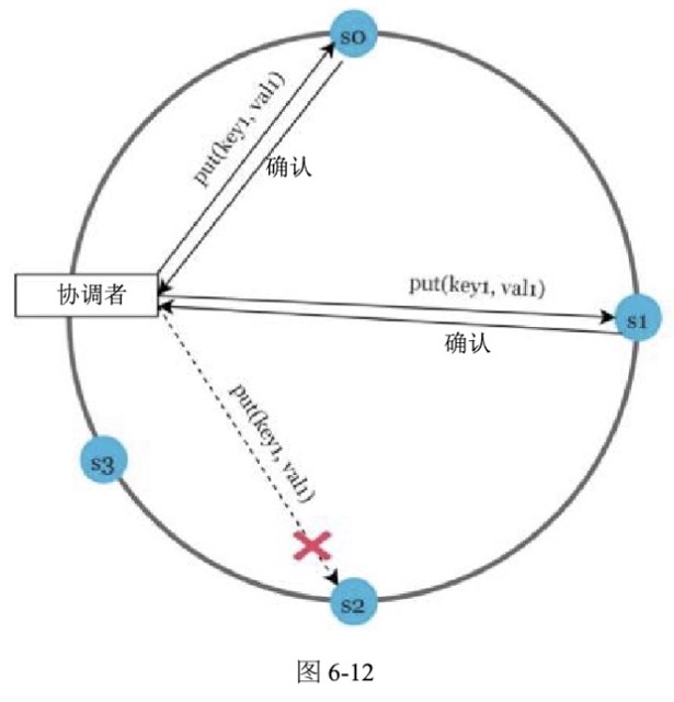 图6-12