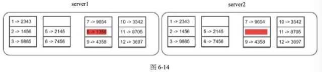 图6-14
