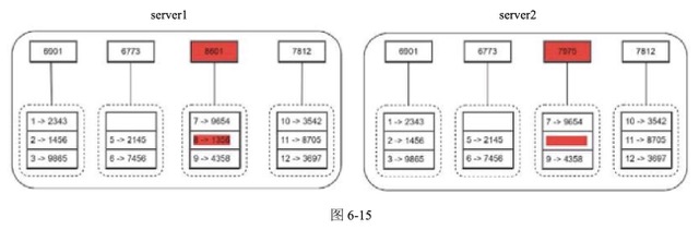 图6-15