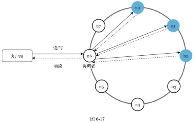 图6-17