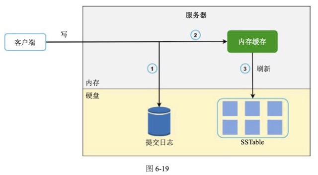图6-19