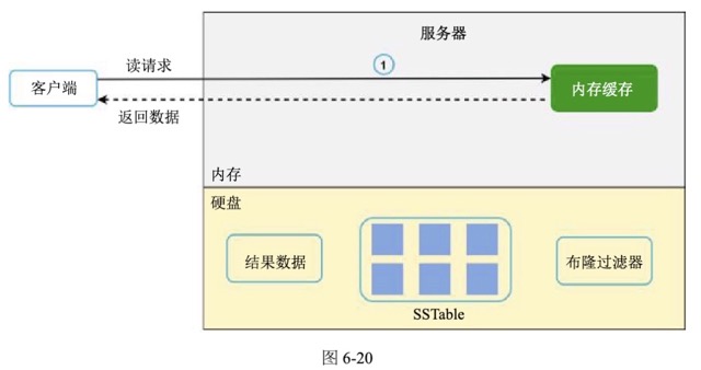图6-20