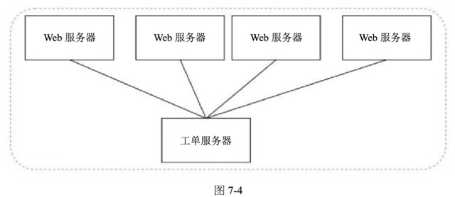 图7-4