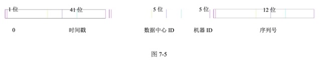 图7-5