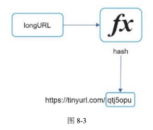 图8-3