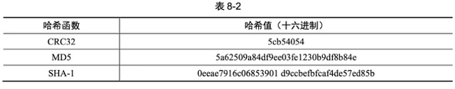 表8-2