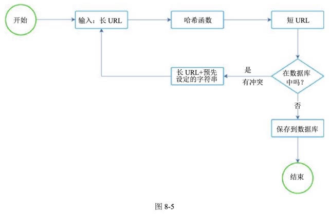 图8-5