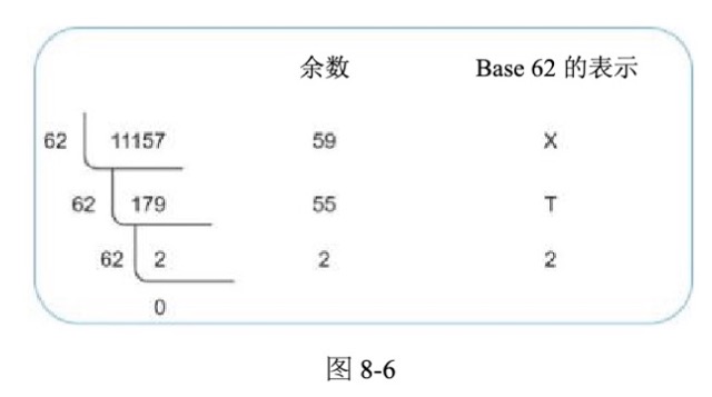 图8-6