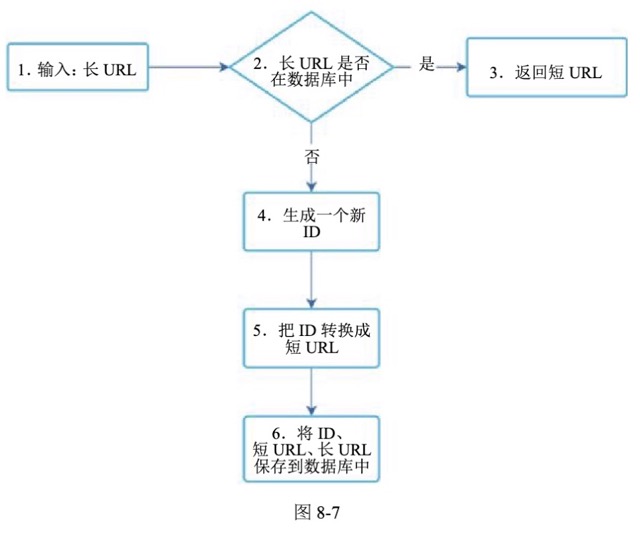 图8-7