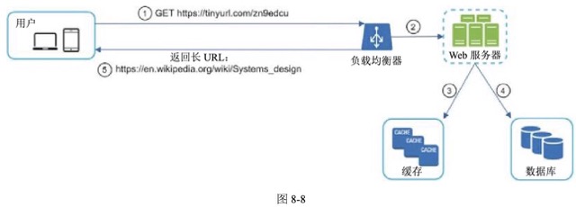 图8-8