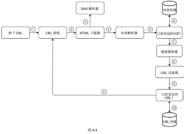 图9-4