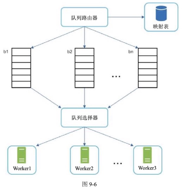 图9-6