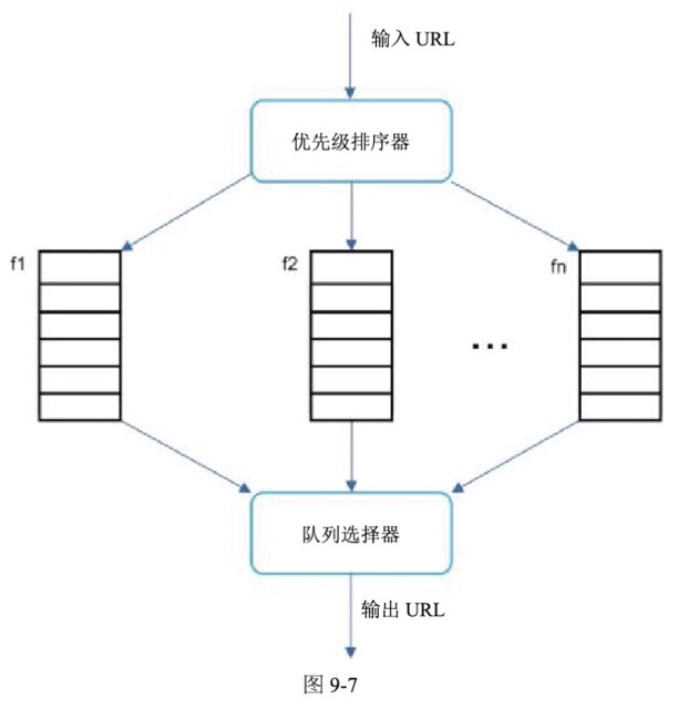 图9-7