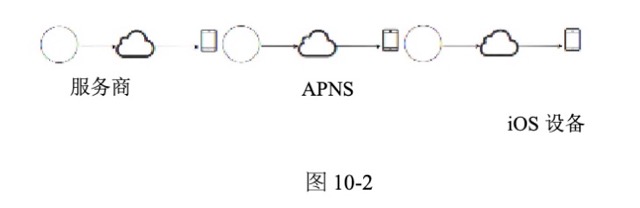 图10-2