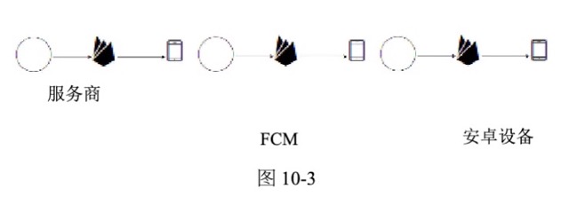 图10-3