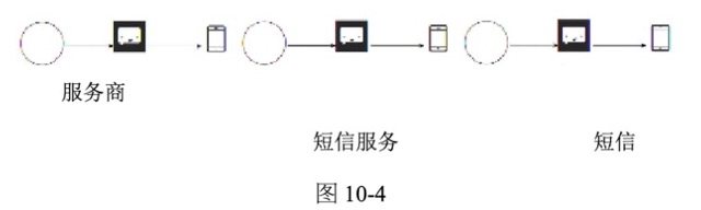 图10-4