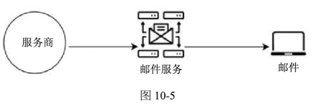 图10-5