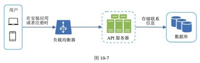 图10-7