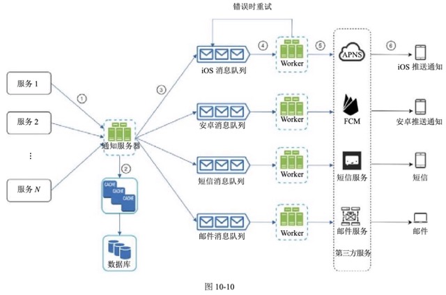 图10-10