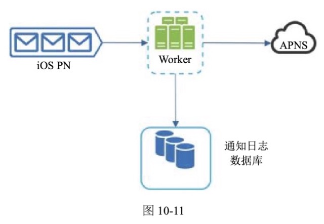 图10-11
