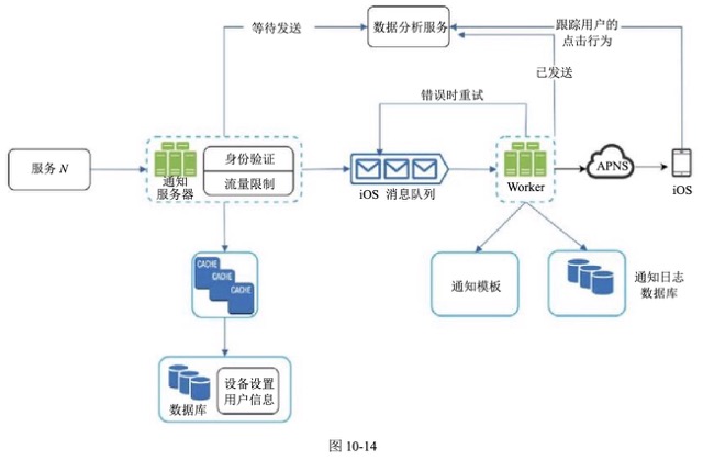 图10-14