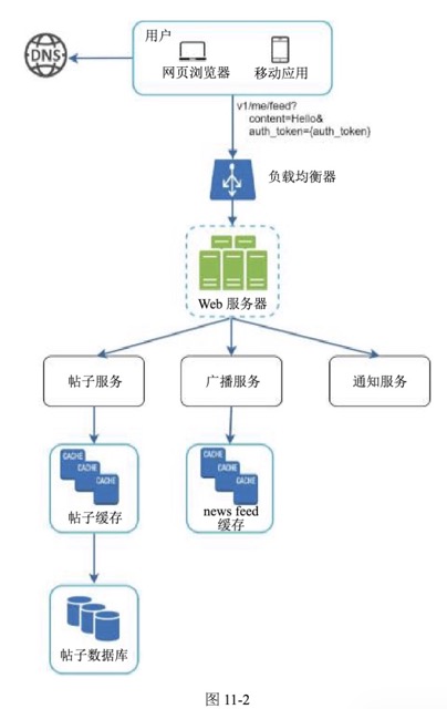 图11-2