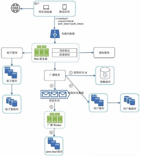 图11-4