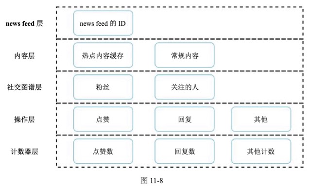 图11-8