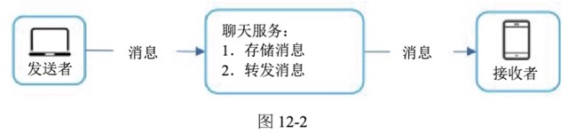 图12-2