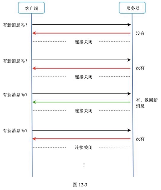 图12-3