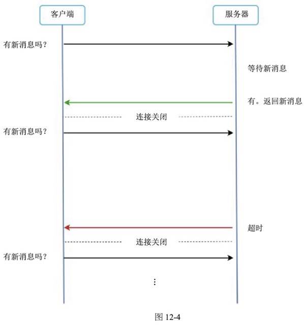 图12-4