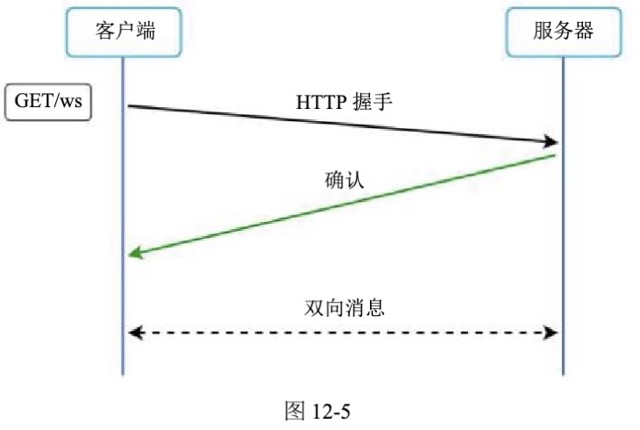 图12-5