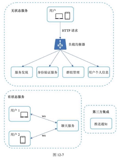 图12-7