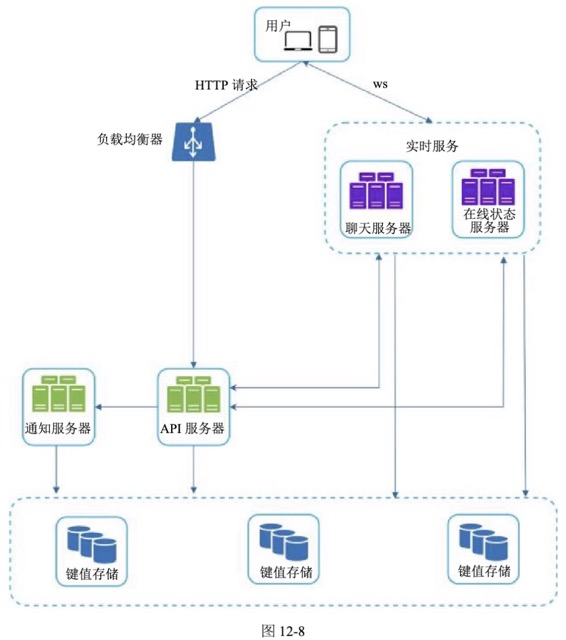 图12-8