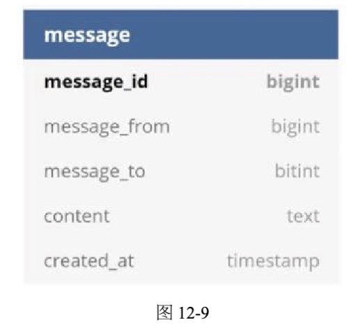 图12-9