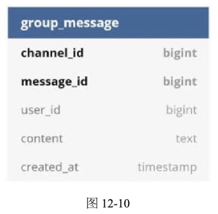 图12-10