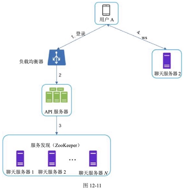 图12-11