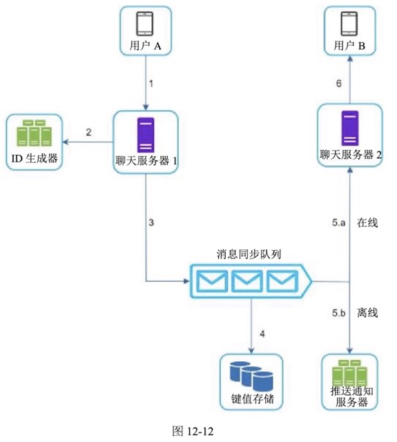 图12-12