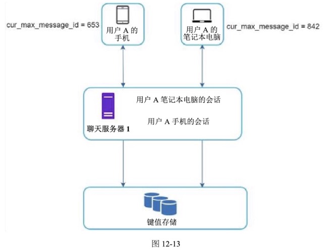 图12-13