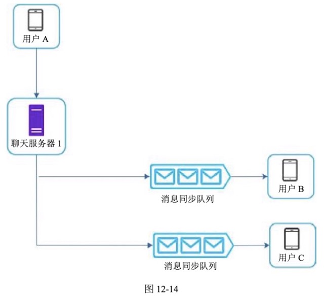 图12-14