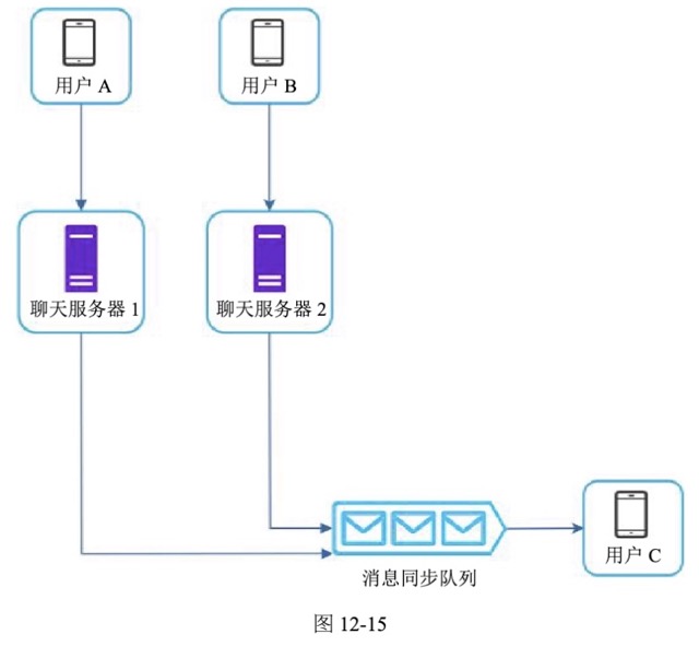 图12-15