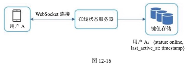 图12-16