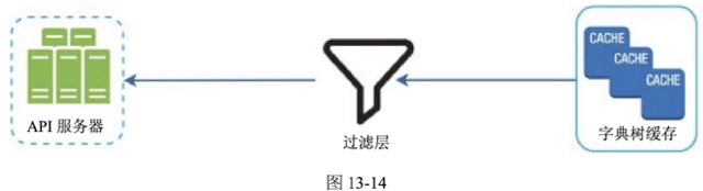 图13-14