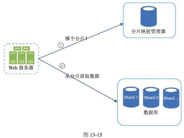 图13-15