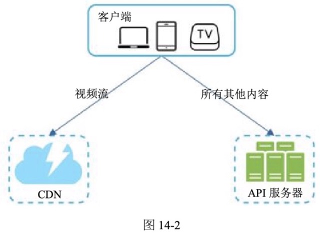 图14-2